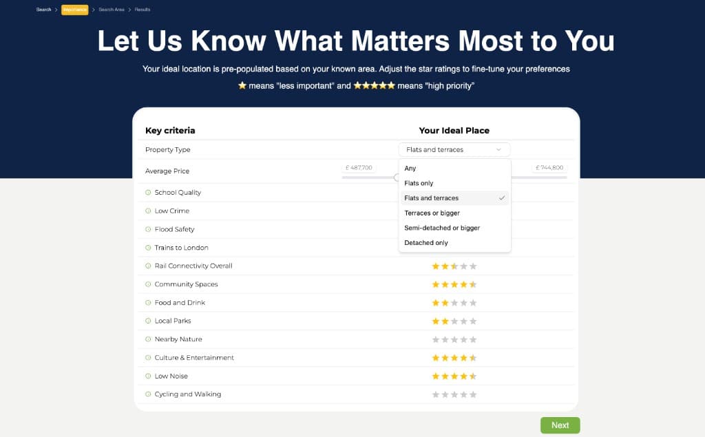 Preference weighting UI: sliders and star ratings for neighborhood criteria.